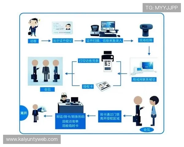 开运集团网站结构分析，帮助访客快速找到所需服务信息